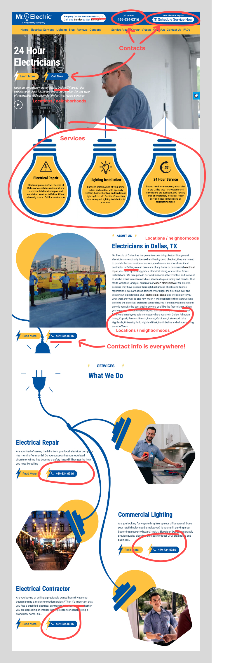 Annotated image of Mr. Electric's Website, showing places where they do well